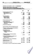 Periódico oficial del gobierno del estado