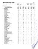 Principales resultados por localidad. Aguascalientes. XII Censo General de Población y Vivienda 2000
