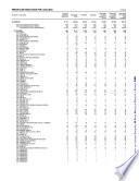 Principales resultados por localidad. Campeche. XII Censo General de Población y Vivienda 2000