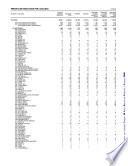 Principales resultados por localidad. Chiapas. XII Censo General de Población y Vivienda 2000