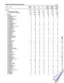 Principales resultados por localidad. Jalisco. XII Censo General de Población y Vivienda 2000