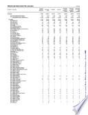 Principales resultados por localidad. Sinaloa. XII Censo General de Población y Vivienda 2000