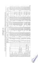 Reports of Maj. J. R. Kean, superintendent Department of Charities. Reports of A. H. Glennan, chief quarantine officer, July 1900-Dec. 1901. Report of operations, Department of Immigration, July-Dec. 1901