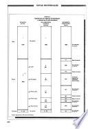 Revista del Banco de la República