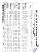 Revista Del Rio de La Plata