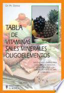Tabla de vitaminas, sales minerales, oligoelementos