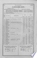 The Banking Almanac, Directory, Year Book and Diary