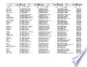 Worldwide Geographic Location Codes